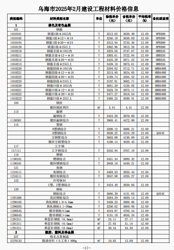 乌海市2025年2月建设工程造价信息-预览图1