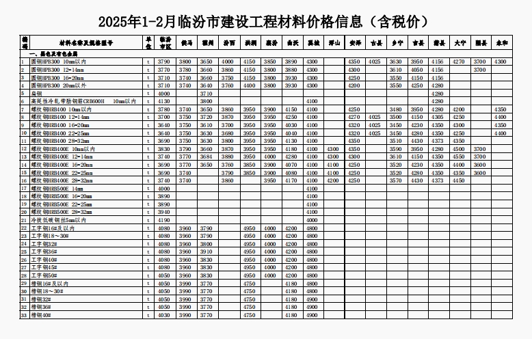 2025年1-2月临汾市建设工程材料价格信息（含税价）-预览图1