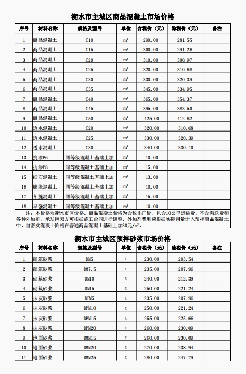 衡水2024年12月造价信息-预览图2