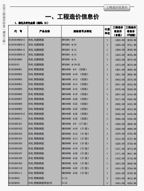 北京工程造价信息2025年2月-预览图2