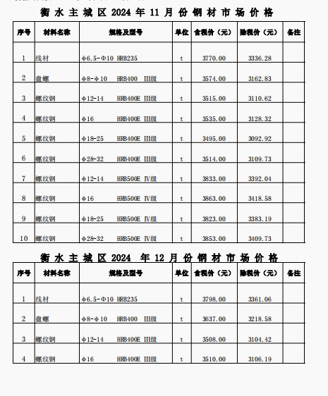 衡水2024年12月造价信息-预览图1