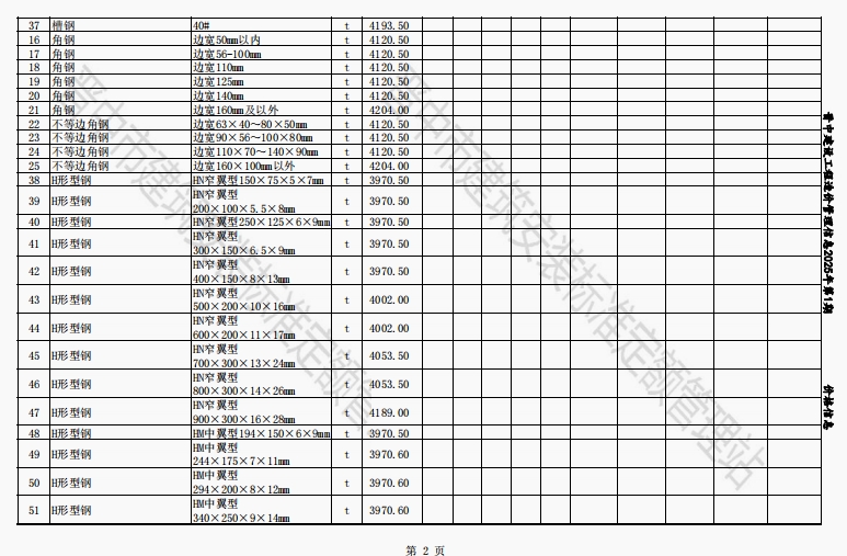 2025年01-02月晋中各县、市建设工程材料含税信息价格-预览图2