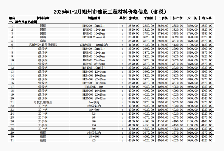 2025年1-2月朔州市建设工程材料价格信息（含税）-预览图1