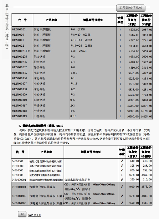 北京工程造价信息2025年3月-预览图3
