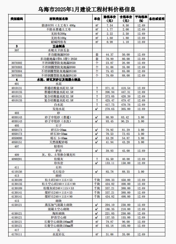 乌海市2025年1月建设工程造价信息-预览图2
