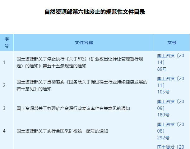自然资源部关于公布第六批废止的规范性文件目录的公告