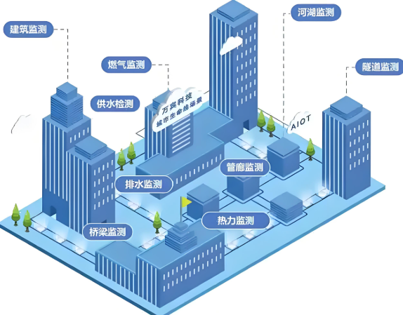 浙江推动城市基础设施生命线安全工程建设