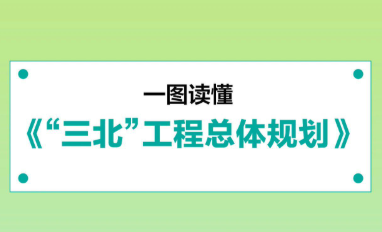 一图读懂 | 《“三北”工程总体规划》