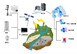 新华网：我国建成种类齐全、功能较为完善的水文站网体系