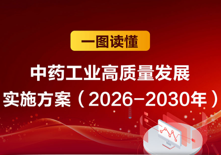 《中药工业高质量发展实施方案（2026—2030年）》一图读懂