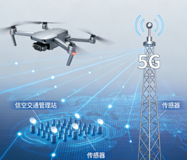 关于加强信息通信业能力建设 支撑低空基础设施发展的实施意见