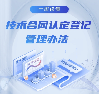 一图读懂《技术合同认定登记管理办法》