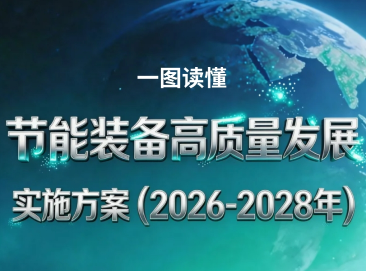 一图读懂《节能装备高质量发展实施方案（2026—2028年）》