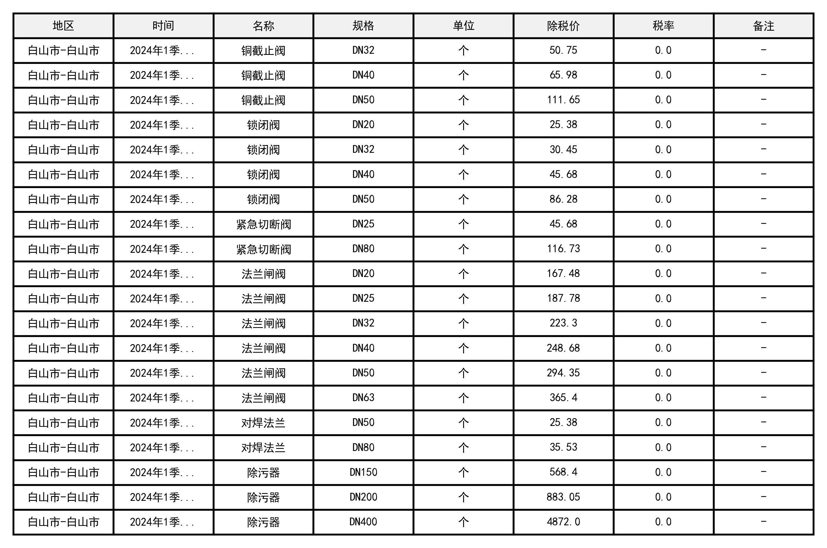 白山市-白山市-2024-建设工程造价信息-预览图2