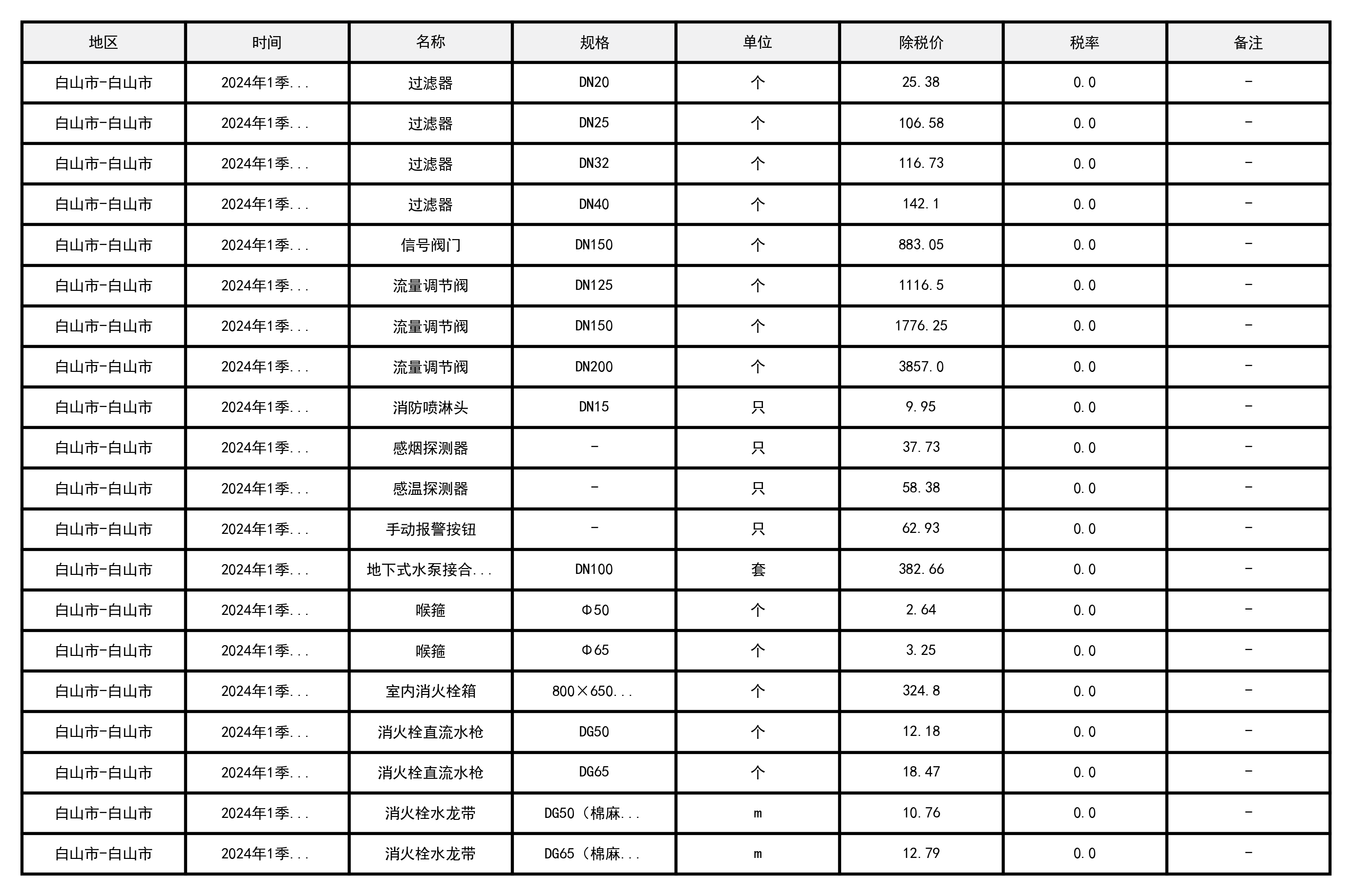 白山市-白山市-2024-建设工程造价信息-预览图3