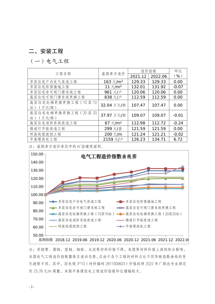 第十期北京市老旧小区综合改造工程造价指数-预览图2