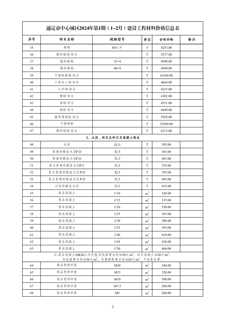 通辽市中心城区2024年第1期建设工程材料价格信息表-预览图2