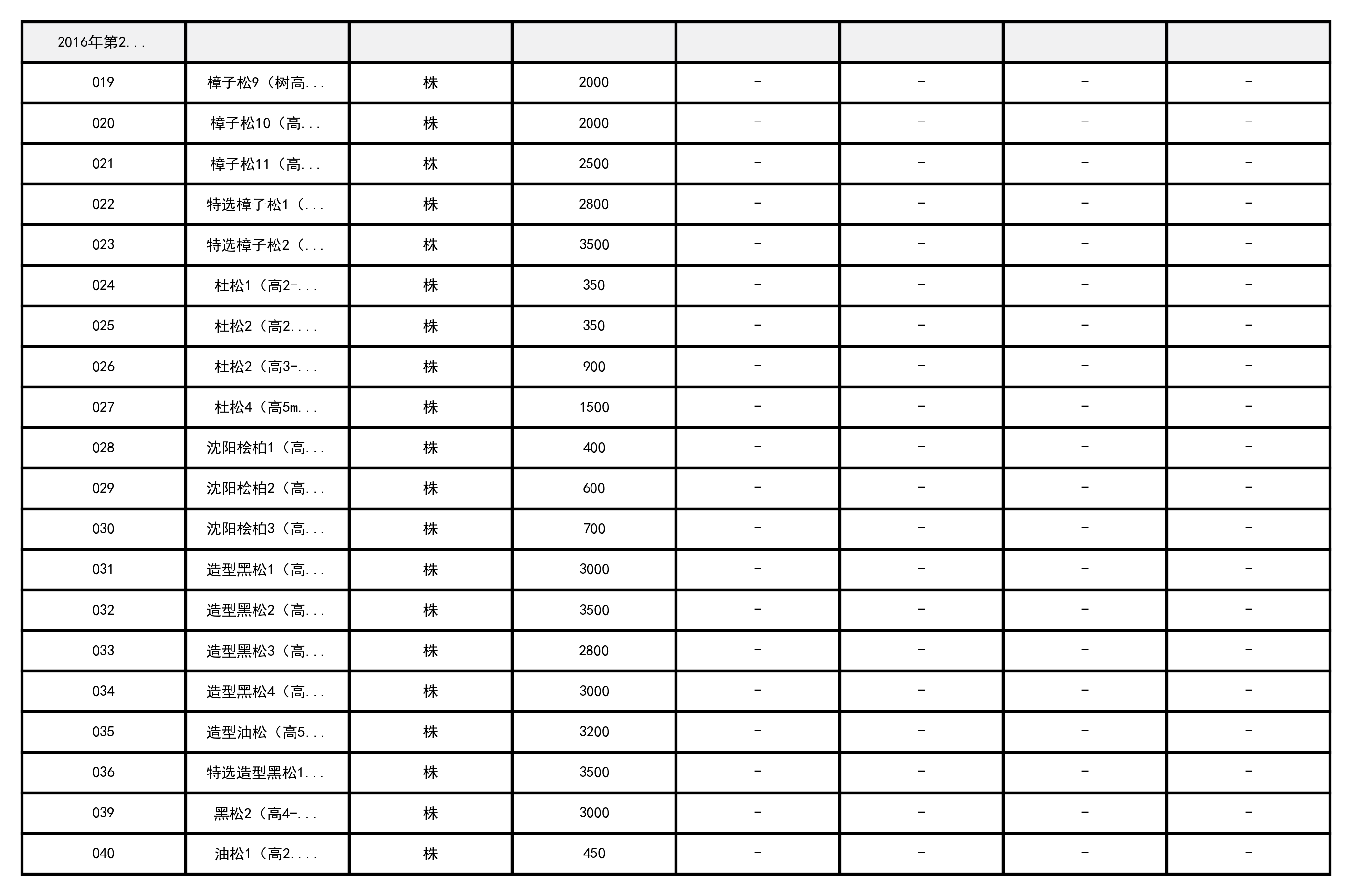 兴安盟2016年第2季度建设工程材料指导价格表（绿化工程）-预览图2