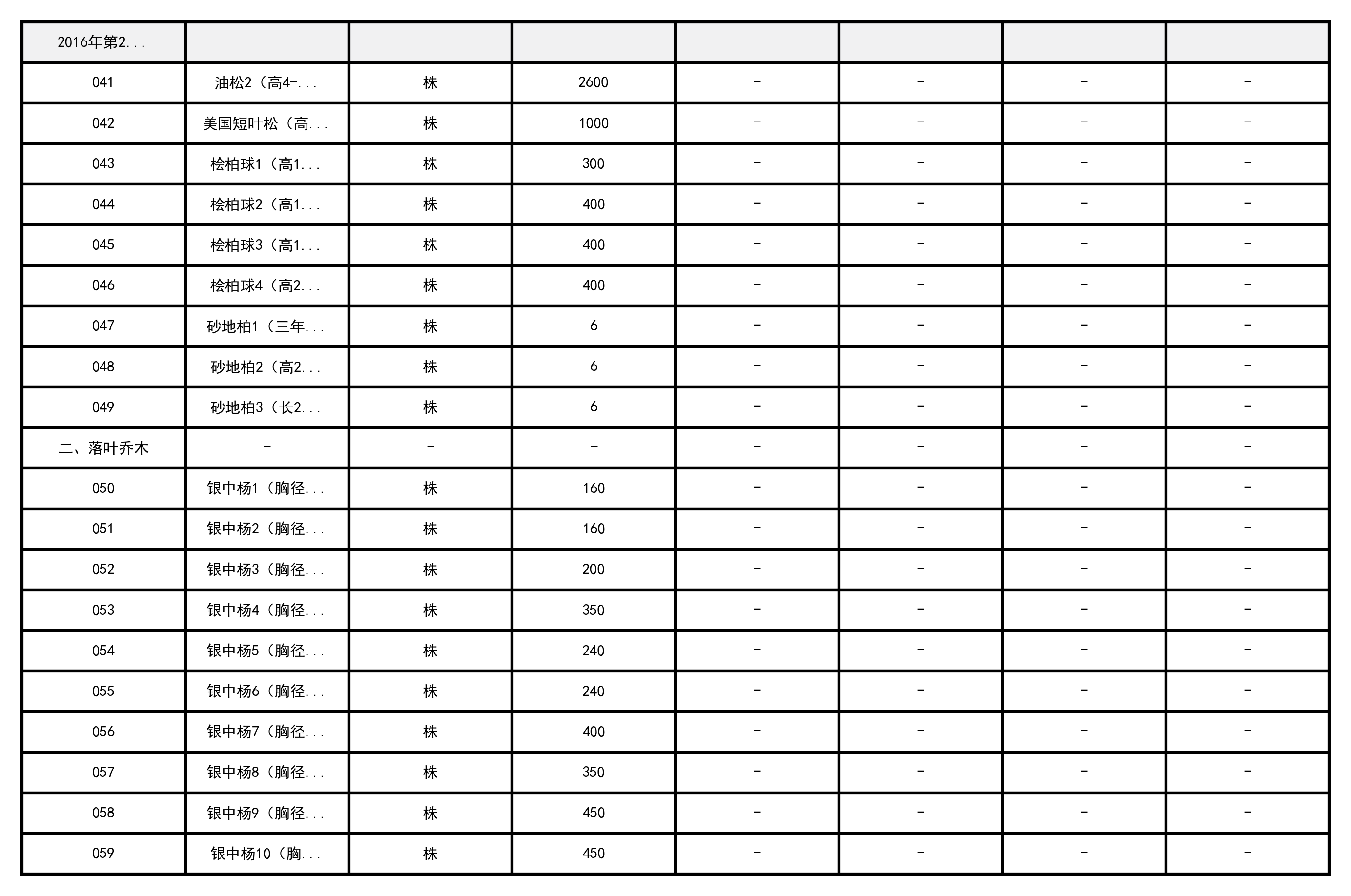 兴安盟2016年第2季度建设工程材料指导价格表（绿化工程）-预览图3